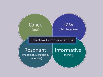 effective comms (2)